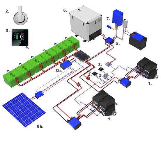 schéma motorisation électrique 2 AXC Oceanvolt