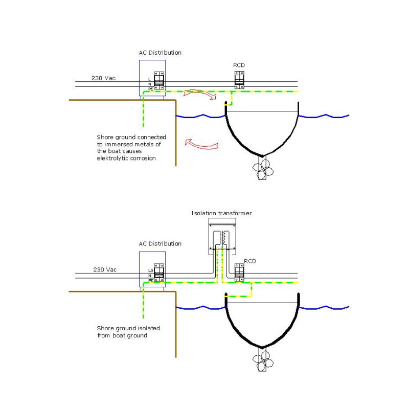 transformateur-isolement04 schéma transformateur d'isolement Victron Energy